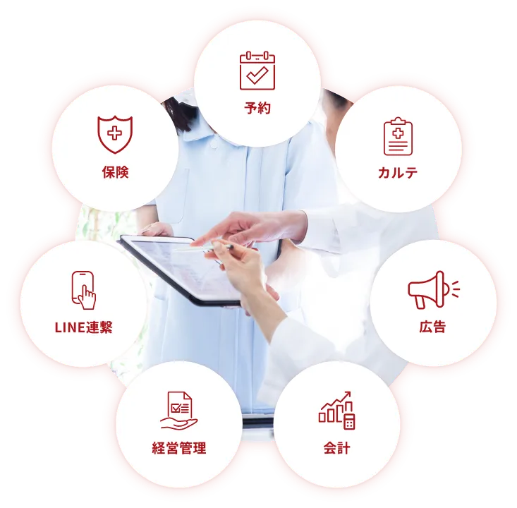 予約、カルテ、広告、会計、経営管理、LINE連繋、保険